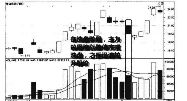 上漲階段跌停洗盤圖譜？上漲階段跌停洗盤圖譜分析？ falling-limit-wash-chart-in-the-rising-stage-chart-analysis-of-the-falling-limit-in-the-rising-stage