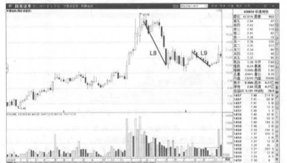 當二次背馳的情況出現時，股價是如何變化的？ how-does-the-stock-price-change-when-a-secondary-divergence-occurs
