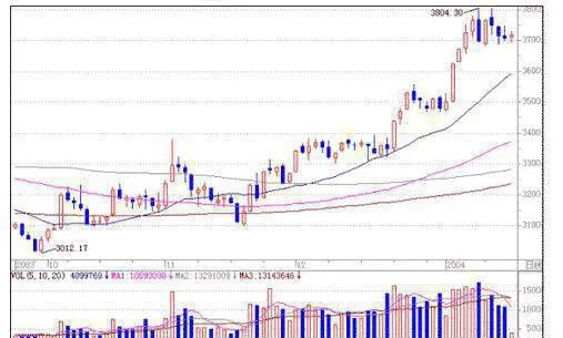 为什么在股市中期权会变得廉价？ why-do-options-become-cheap-in-the-stock-market