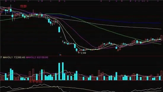 MACD技术 macd-technology