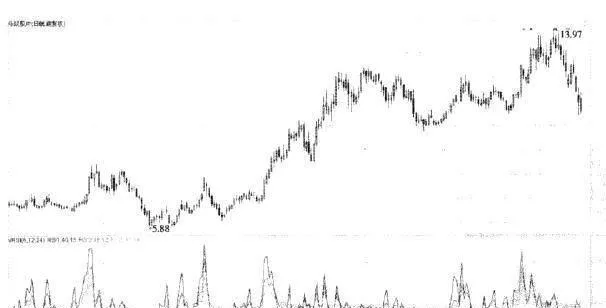 什麼是相對強弱量(VRSI)指標？相對強弱量(VRSI)指標用法詳解 what-is-the-relative-strength-index-vrsi-a-detailed-explanation-of-the-usage-of-the-relative-strength-vrsi-indicator