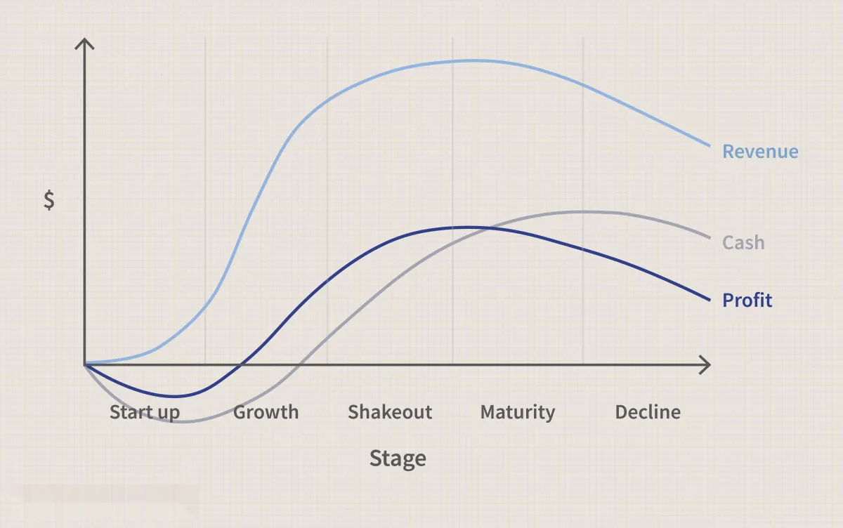 行业生命周期分析定义 industry-life-cycle-analysis-definition