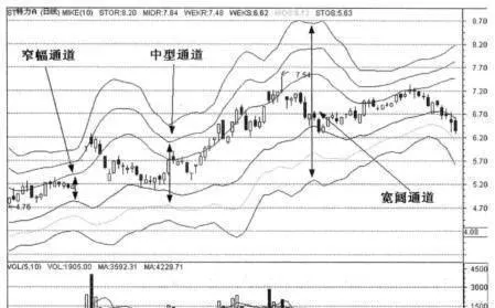 通道线的突破标准有什么 what-are-the-breakthrough-criteria-for-channel-lines