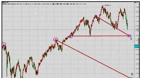 通過平均指數可以發現股票的共性 commonalities-in-stocks-can-be-found-through-average-indices