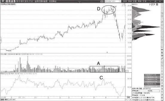 客觀看待價格底部和頂部頂有多高主力知曉 objectively-look-at-how-high-the-bottom-and-top-of-the-price-are