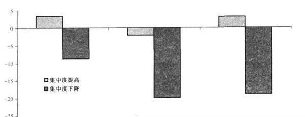 [劣等的企业战略]不合时宜地固守旧业、误判相近市场 inferior-corporate-strategy-sticking-to-the-old-business-and-misjudging-the-similar-market