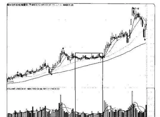 量價炒股賺錢實戰技法：縮量橫盤整理 practical-techniques-for-making-money-by-speculating-in-stocks-at-a-volume-and-price-shrinking-sideways