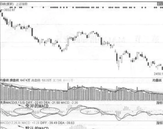 MACD趋势盈利秘籍 macd-trend-profit-secret