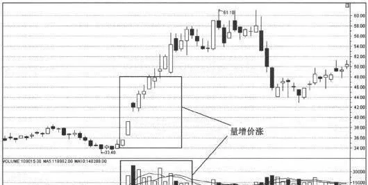 分析量價結構捕捉漲停股：通過分析量價結構，把握股市行情 analyze-the-volume-and-price-structure-to-capture-the-limit-stocks-grasp-the-stock-market-by-analyzing-the-volume-and-price-structure
