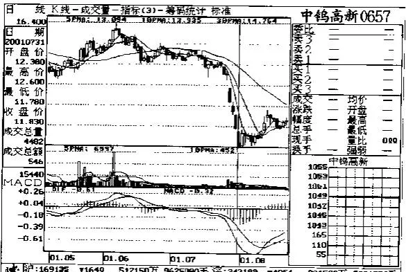 成交量在盤後分析中的應用（五） application-of-volume-in-afterhours-analysis-5