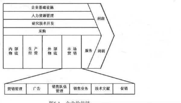 怎样判断公司是否处于优势的行业地位? how-to-judge-whether-the-company-is-in-an-advantageous-industry-position