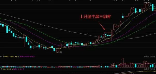 炒股时如何根据上升途中的黑三剑客形态寻找买入点 when-trading-stocks-how-to-find-a-buying-point-according-to-the-black-three-musketeers-pattern-on-the-way-up