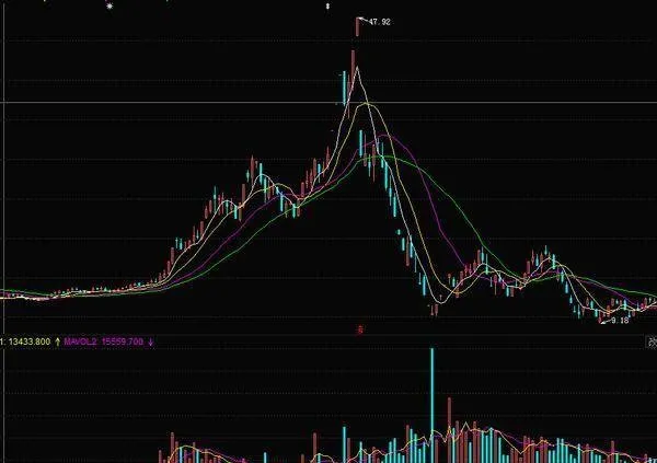 股民要学会的在个股迅速拉升时的炒股技巧 stockholders-should-learn-the-skills-of-stock-trading-when-individual-stocks-are-rising-rapidly