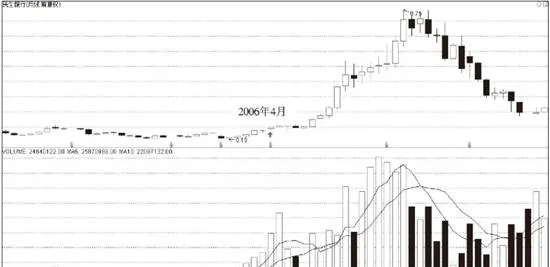給賺了指數虧了錢的投資者一些忠告 some-advice-for-investors-who-have-made-money-on-the-index-and-lost-money