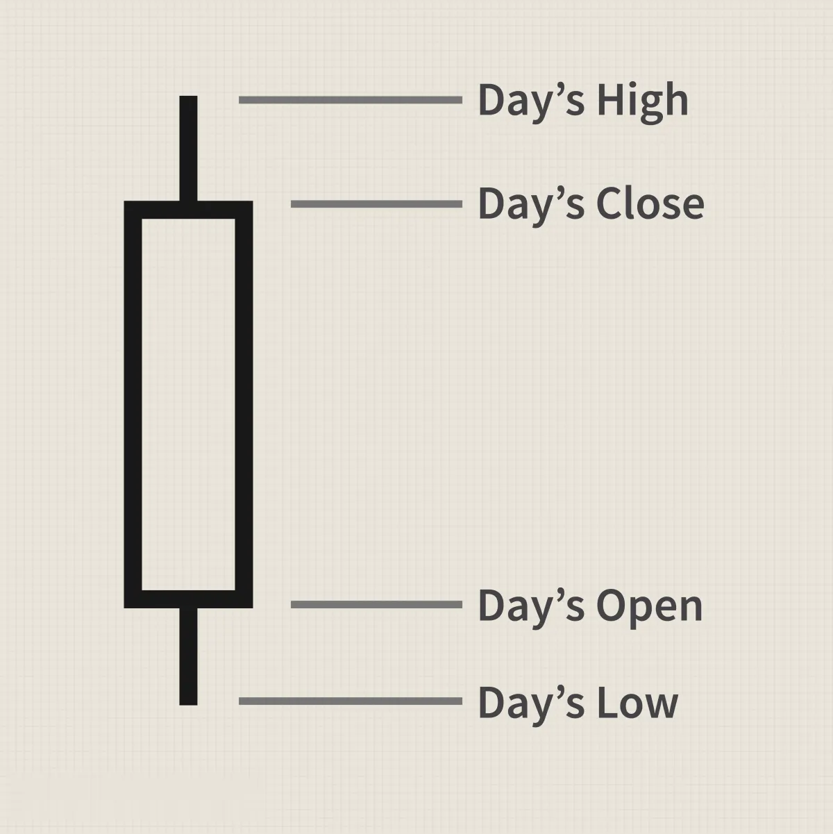 白色蜡烛图定义 white-candlestick-chart-definition