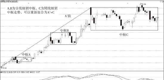 背馳的再分辨 redistinguish-the-backlash