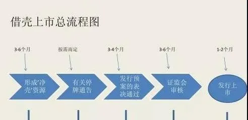 什么是借壳上市，什么是借壳上市的条件（一） what-is-backdoor-listing-and-what-are-the-conditions-for-backdoor-listing-1