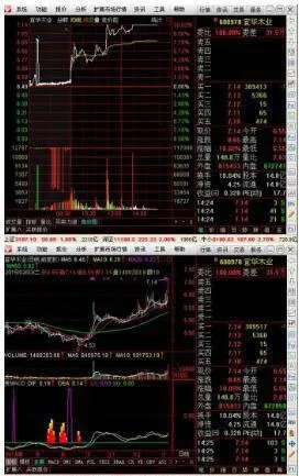 分析集合競價情況捕捉漲停股 analyze-the-call-auction-situation-and-capture-the-limit-limit-stocks