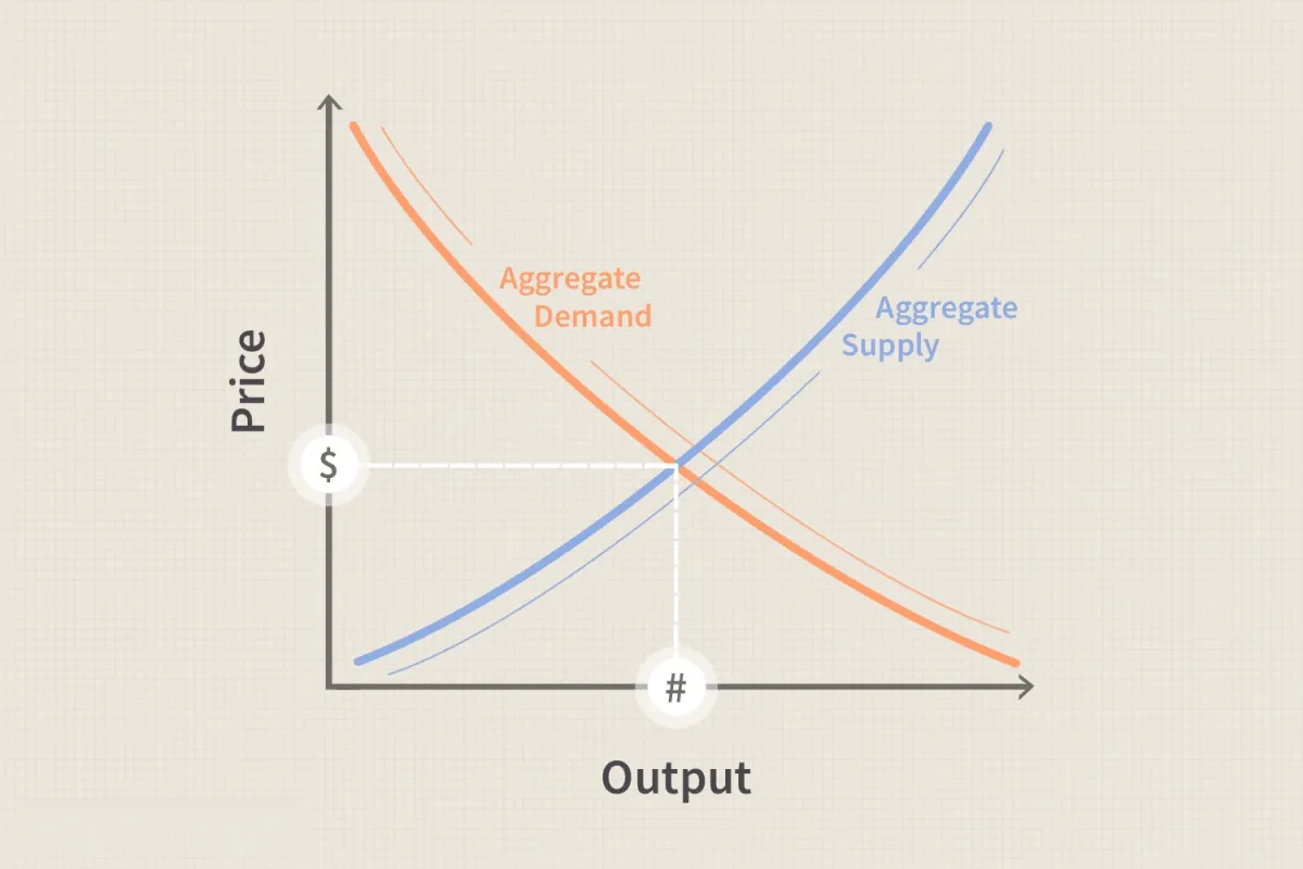 理解供给侧经济学 understand-supplyside-economics