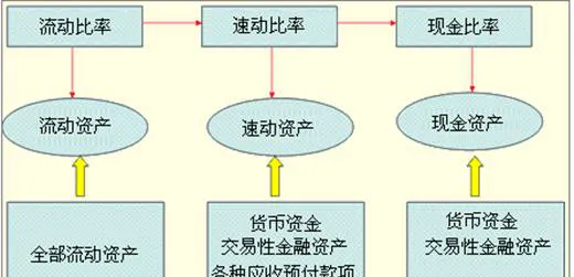 流动比率速动比率的意义与作用 the-meaning-and-function-of-the-current-ratio-the-quick-ratio