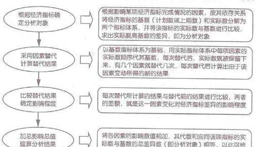 財務分析中的比較分析法 comparative-analysis-in-financial-analysis