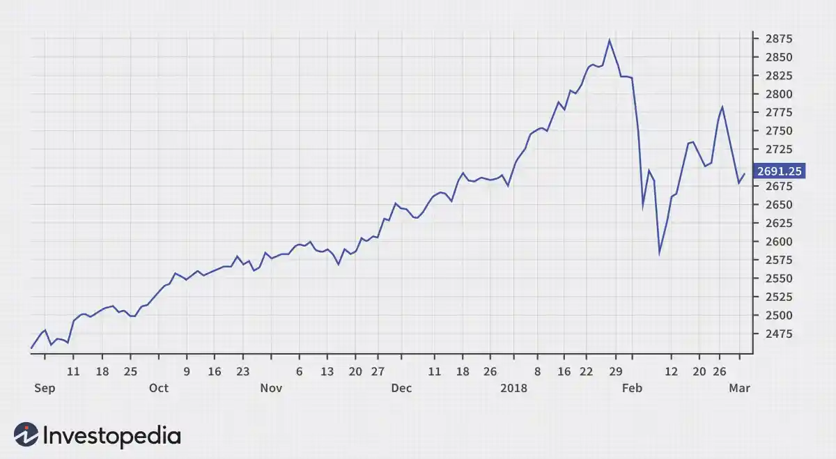 折線圖定義 line-chart-definition