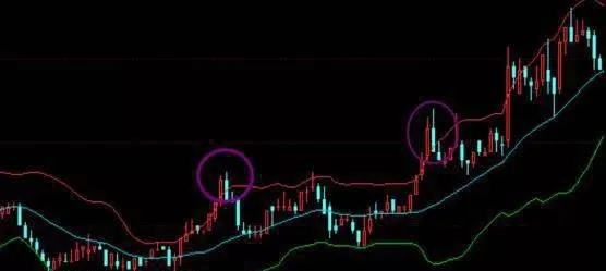 BOLL卖出形态怎么看？BOLL指标卖点在哪里？ what-does-boll-sell-pattern-look-like-what-is-the-selling-point-of-the-boll-indicator