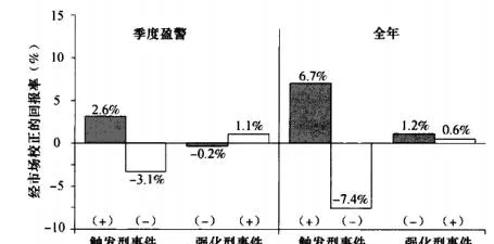 觸發型事件和強化型事件的影響 impact-of-triggered-and-enhanced-events
