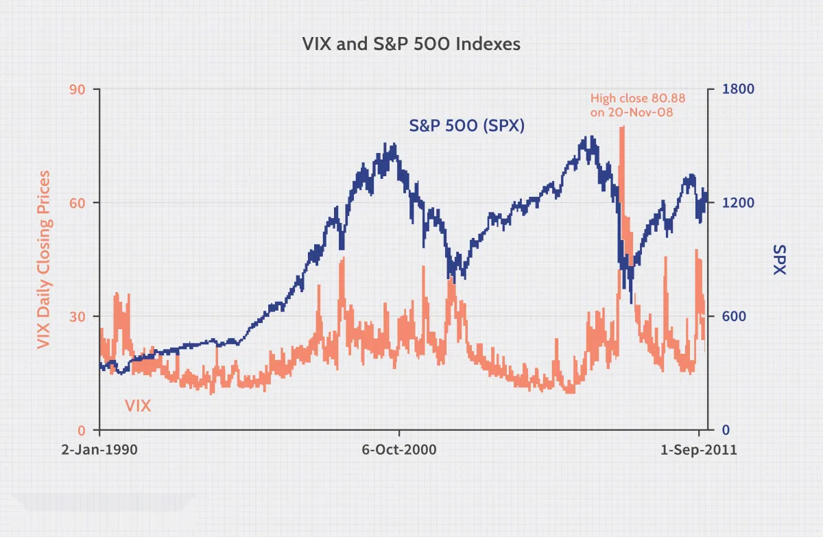 VIX 期權簡介 introduction-to-vix-options