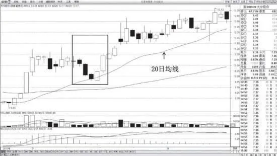 什么是波段黄金坑？ what-is-a-swing-gold-pit