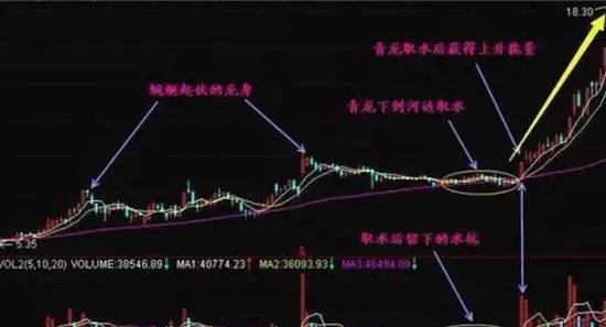 均线炒股技巧如何利用均线选股？ average-stock-trading-skills-how-to-use-the-average-stock-selection