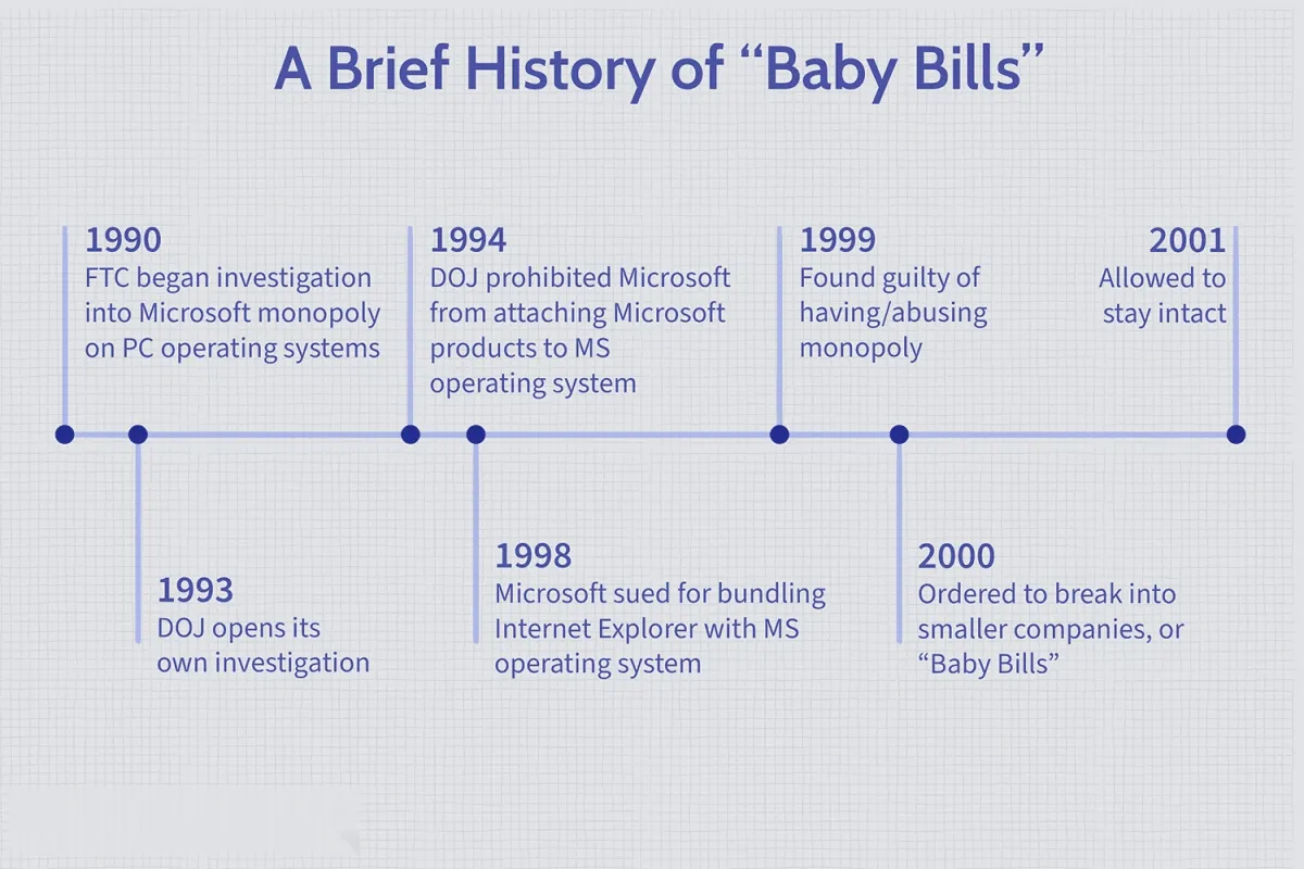 嬰兒賬單的定義和歷史 definition-and-history-of-infant-billing