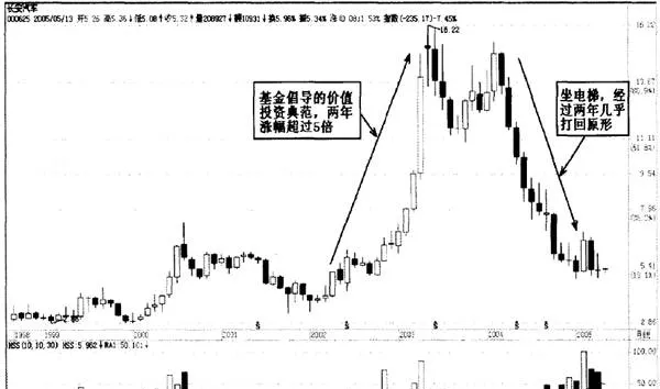 長線投資的殘酷現實 the-harsh-reality-of-longterm-investing