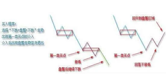 中小資金的高效買賣法! efficient-buying-and-selling-method-for-small-and-mediumsized-funds
