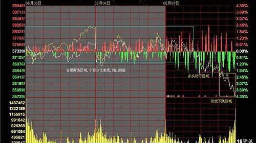 有哪些实盘买进与卖出的经验？如何作为理性投资的原则？ what-are-the-experiences-of-buying-and-selling-real-orders-how-to-use-it-as-a-principle-of-rational-investment
