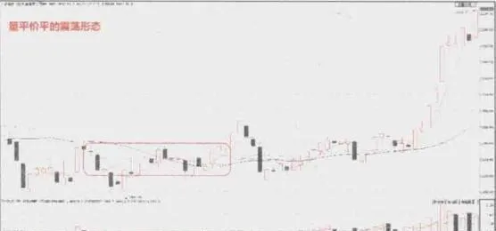 如何理解量平價平？量平價平如何操作？ how-to-understand-volume-parity-and-how-to-operate-volume-parity