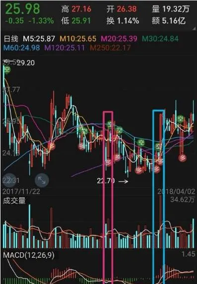 万能均线是什么？怎么运用？ what-is-the-universal-moving-average-how-to-use-it