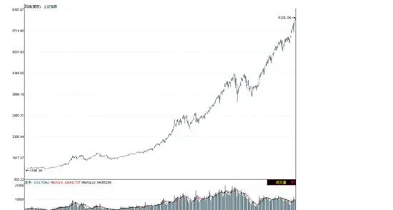 股票市场的基本趋势分析 analysis-of-fundamental-trends-in-the-stock-market