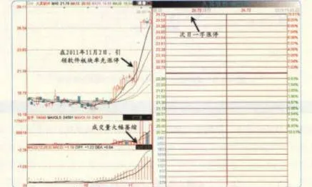 爲了防止開板的清況發生,在漲停之後該做什麼？ in-order-to-prevent-the-clearance-of-the-opening-board-from-happening-what-should-be-done-after-the-limit-increase