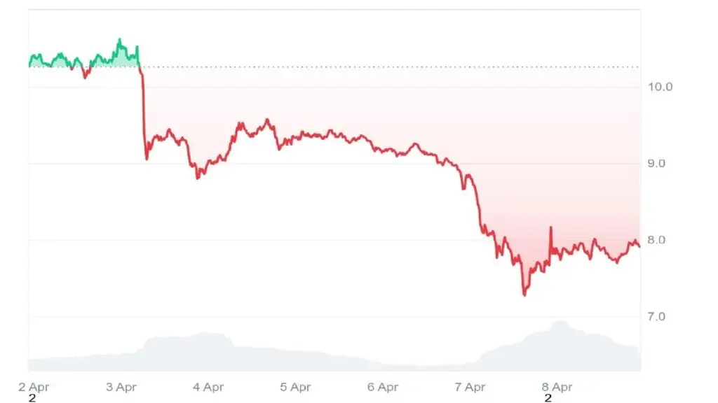 investors-flock-to-buy-best-new-cryptocurrency-trump-soars-3 投资者蜂拥购买最佳新加密货币，$TRUMP 飙升 3%