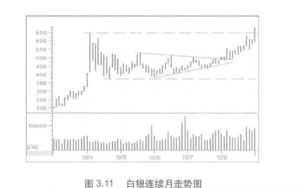 成交量頂部形態？成交量頂部形態是什麼？ volume-top-pattern-what-is-the-volume-top-pattern