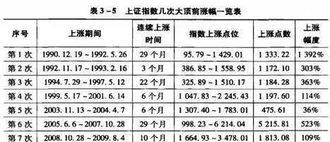 大盘见顶时的特征 characteristics-when-the-market-peaked