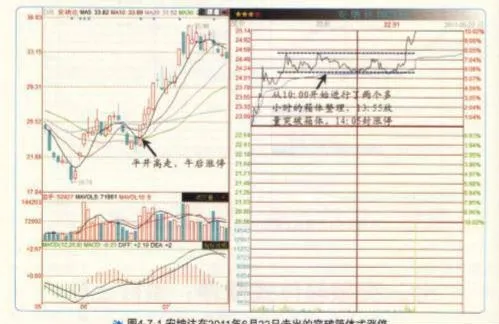 突破箱體式漲停爲什麼緊盯上軌？ why-is-the-breakthrough-box-limit-on-the-upper-track