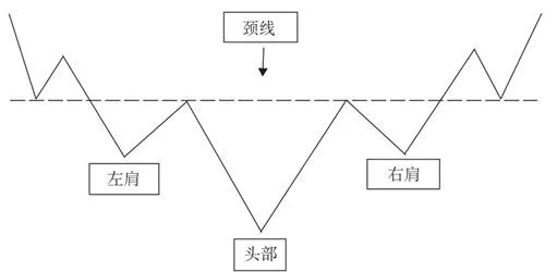 头肩底形态分析详解 detailed-analysis-of-head-and-shoulders-bottom-morphology