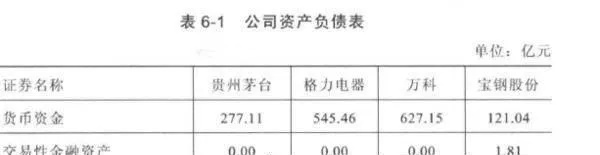 什么是资产负债？如何深度分析资产债务表？ what-is-assets-and-liabilities-how-to-analyze-the-assetliability-statement-in-depth