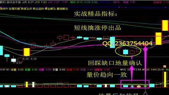 选股要适应市场变化 具体的策略运用有6个方面 stock-selection-should-adapt-to-market-changes-there-are-six-aspects-of-specific-strategy-application