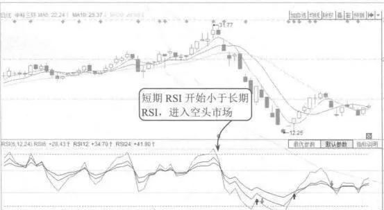 利用RSI指標止損案例解析 use-the-rsi-indicator-to-analyze-the-stop-loss-case