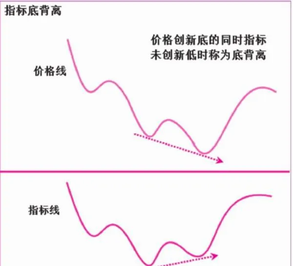 MACD柱狀綫波段操作 macd-columnar-line-band-operation