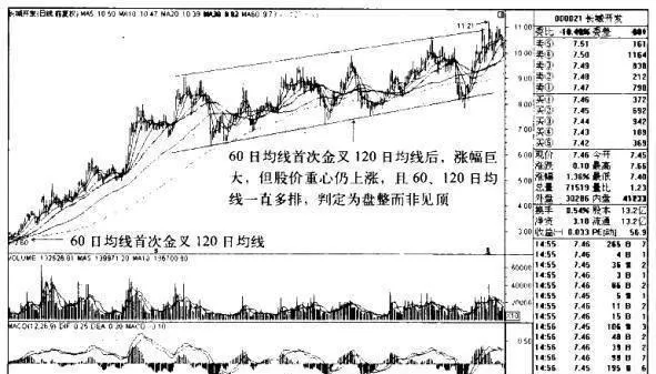 長城開發K線圖（2009.2-2010.6）的趨勢是什麼樣的？ what-is-the-trend-of-the-great-wall-development-kline-chart-2009220106