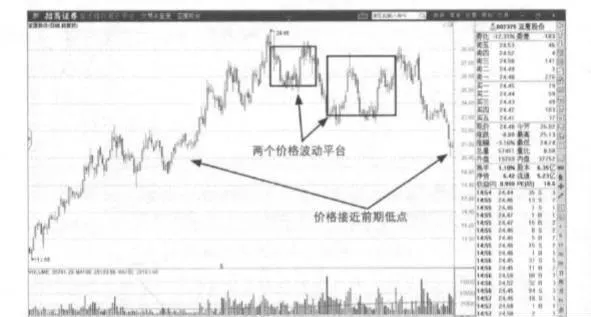 支撐壓力位置的買賣模式是什麼？ what-is-the-buying-and-selling-pattern-at-the-support-pressure-level